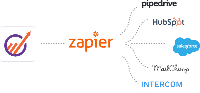 EngageBay Integrations